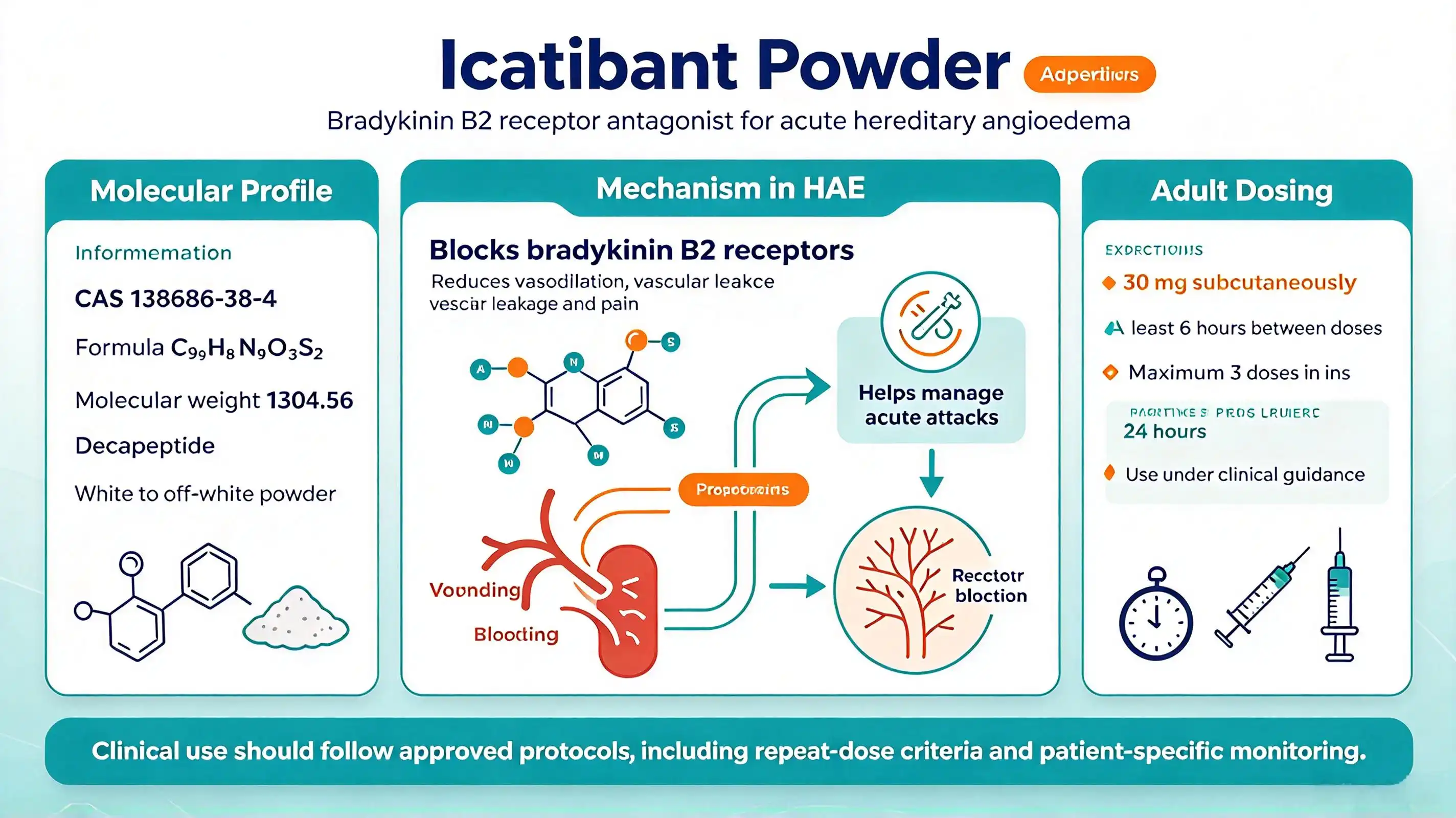 How often can I take icatibant? How often can I take icatibant?
